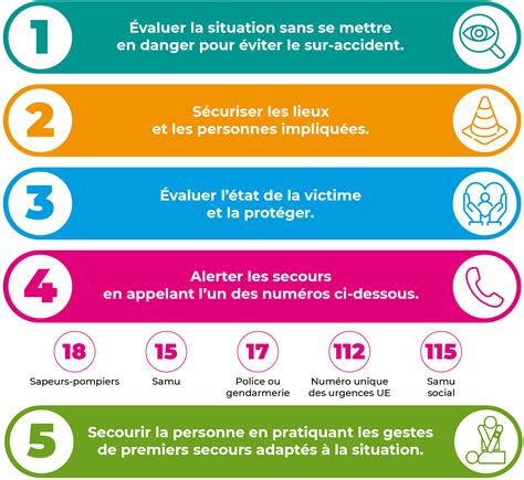 Calendrier des gestes de protection hivernale