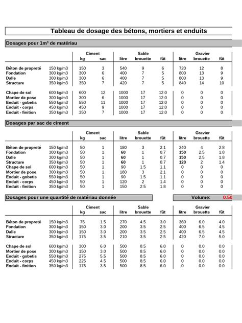 Tableau de réglage du dosage de semences