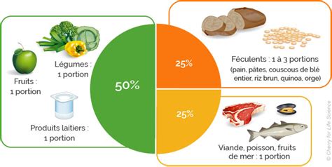 Schéma comparatif des apports nutritifs des différents fumiers
