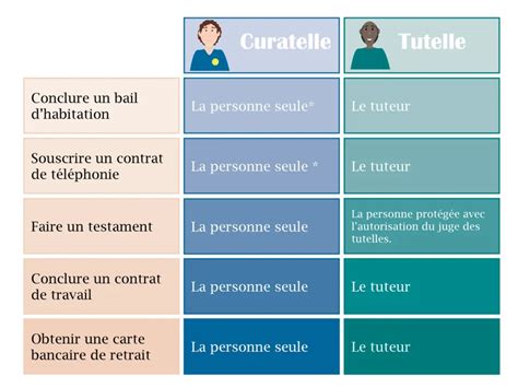 Tableau comparatif des différences clés entre agriculture et horticulture