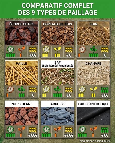 Illustration de différents types de toiles de paillage