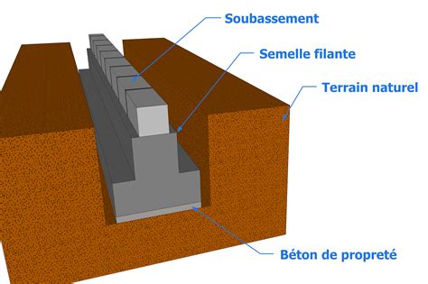 Schéma illustrant une bordure en béton posée sur une fondation en béton avec calage arrière