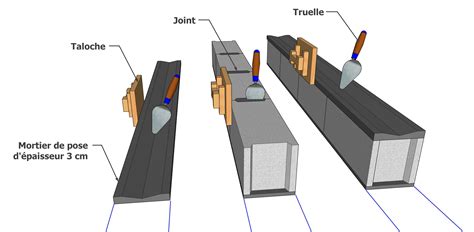 Photo montrant l'application d'un joint de mortier propre entre deux bordures