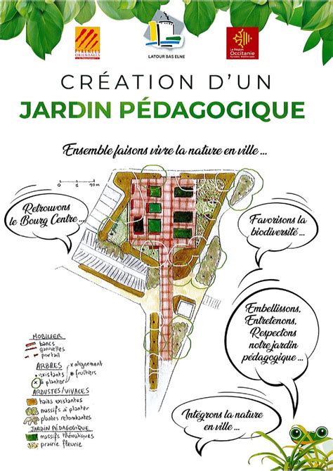 Schéma d'aménagement d'un jardin pédagogique avec zones de culture, sentiers et bacs adaptés aux enfants
