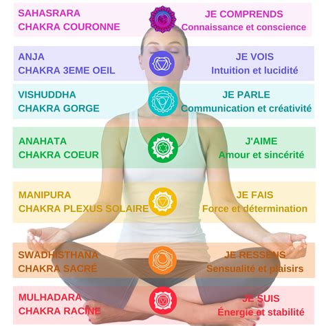 Diagramme illustrant la symbolique des couleurs du bougainvillier et leur influence sur les chakras