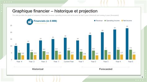 Graphique des catégories les plus financées sur Kickstarter