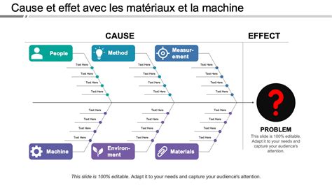 Infographie montrant une chaîne de cause à effet : de petites actions négatives menant à de grandes conséquences dévastatrices (symbole de tempête)
