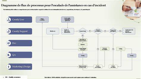 Diagramme de flux montrant la hiérarchie des clés et les conditions d'accès aux biomes avancés