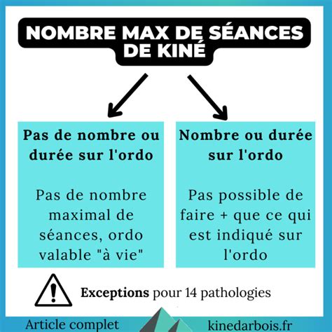 Infographie sur le nombre maximal d'alternants par tuteur