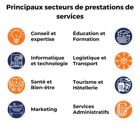 Infographie illustrant les différents services inclus dans les activités combinées de soutien lié aux bâtiments