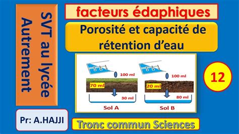 Comparaison des propriétés de rétention d'eau et d'aération de divers substrats