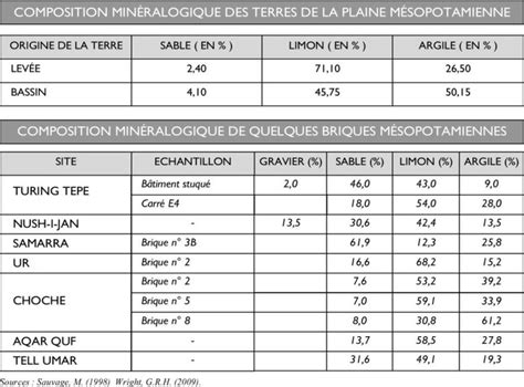 Composition minéralogique de l'ardoise
