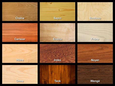 Différents types de bois pour jardinières