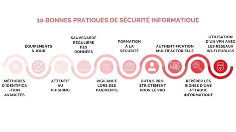 Schéma illustrant les bonnes pratiques de sécurité pour l'utilisation d'une débroussailleuse