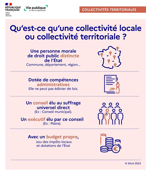 Visuel représentant la diversité des métiers au sein d'une collectivité territoriale