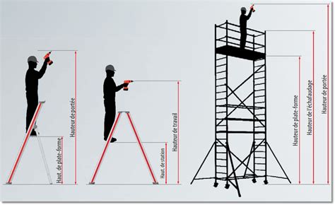 Illustration de l'angle d'inclinaison et de la hauteur de travail de l'épandeur