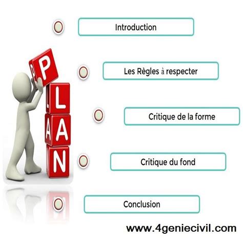 Schéma d'un plan de soutenance
