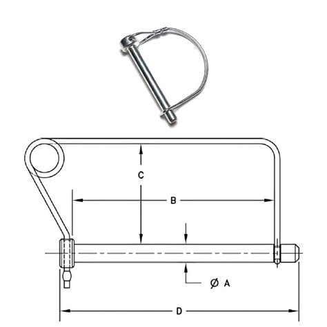 Diagramme montrant le rôle de la goupille de sécurité dans un scarificateur