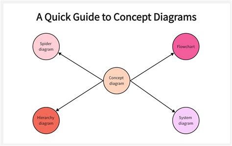 Diagram illustrating the components of visible learning