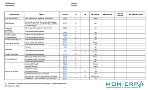 Tableau récapitulatif des exigences réglementaires clés pour les substrats de méthanisation