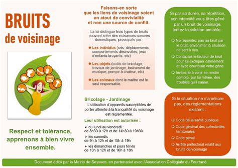 Voisinage et bruit