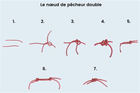 Schéma du nœud de pêcheur double