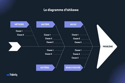 Diagramme des hauteurs de coupe
