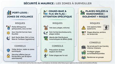Schéma illustrant les zones d'application à éviter