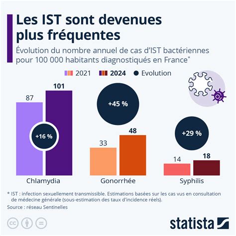 Graphique sur l'augmentation des terrains synthétiques en France