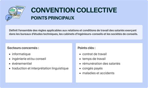Schéma des relations employeur-employés encadrées par les conventions collectives