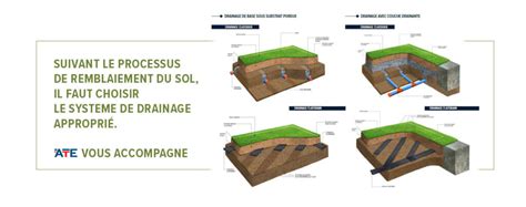schéma expliquant l'importance du drainage d'une pelouse