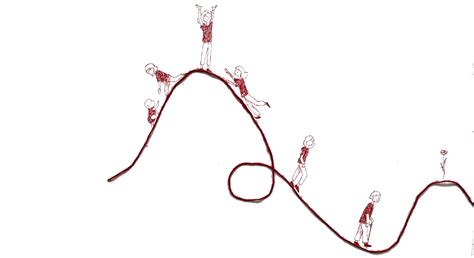 Diagramme des conditions idéales pour le développement du fil rouge