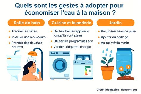 produits pour le jardin et la maison