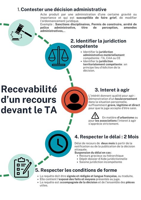 Infographie montrant les étapes de recours en cas de manquement d'un tuteur