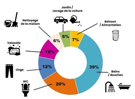 Infographie comparative des grammages de géotextile pour différents usages au jardin