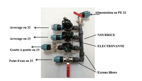 Schéma de principe d'une électrovanne d'arrosage