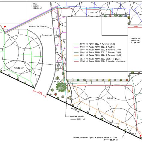 Plan d'arrosage de jardin