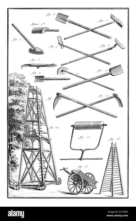 ancienne gravure de jardinage du 18ème siècle