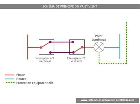 Schéma de principe d'un circuit va-et-vient