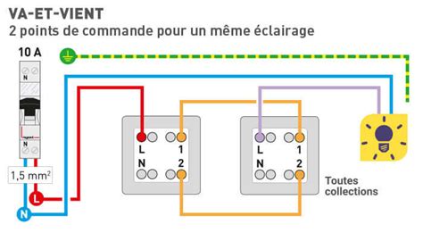 Exemple d'interrupteur va-et-vient sans fil