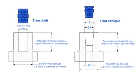 Diagramme montrant les dimensions et les raccords filetés d'une applique murale pour robinet.