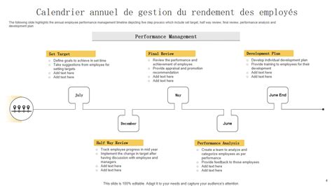 Schéma illustrant le cycle annuel du compte de gestion et sa transmission au juge