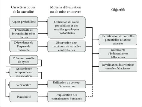Schéma explicatif des catégories de Muktzeh