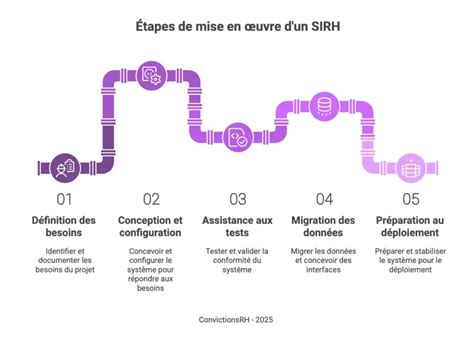 Infographie étapes de mise en place d'un paillage