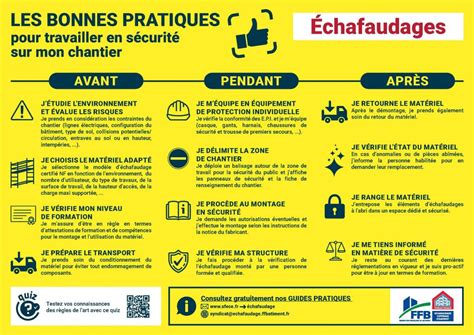 Illustration des bonnes pratiques de sécurité pour l'utilisation d'une motobineuse