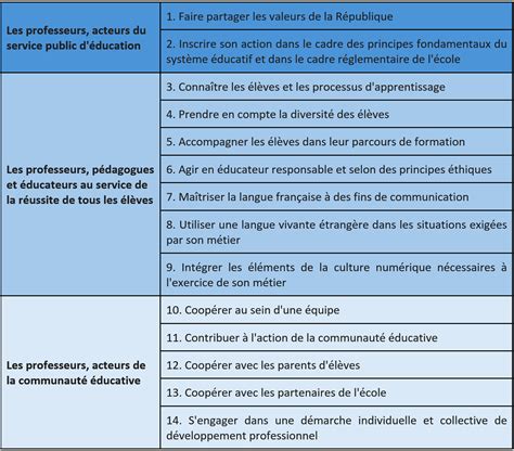 Enjeux de la formation des professeurs stagiaires