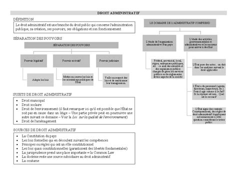 Schéma de l'accueil administratif des stagiaires à l'université de Créteil