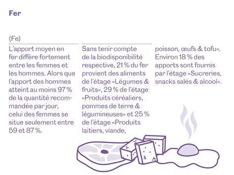 Infographie montrant la teneur en vitamines et minéraux de la pomme de terre grenaille