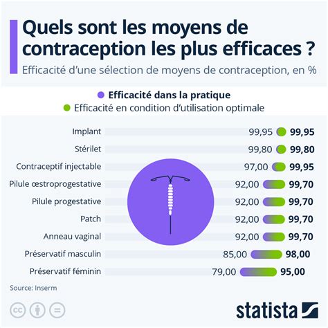 Graphique montrant l'efficacité comparée des méthodes de lutte (labour vs non-labour)