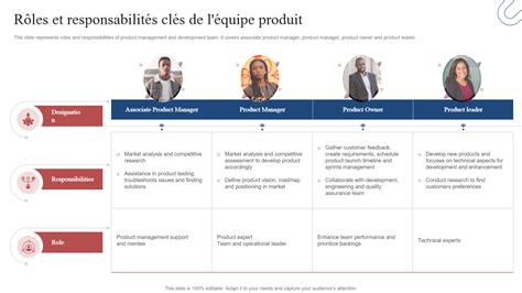 Schéma illustrant la collaboration entre les différents rôles dans l'entretien paysager